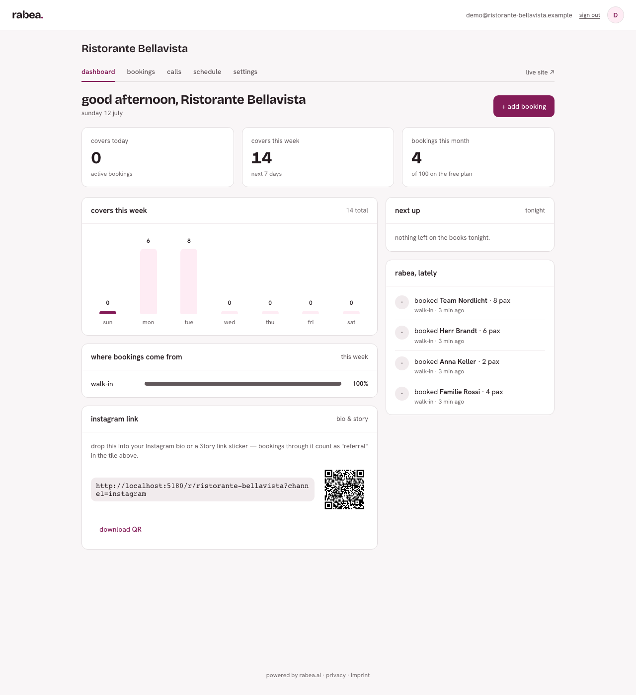 Karte „where bookings come from" mit dem Anteil der Buchungen pro Kanal, hier vollständig walk-in